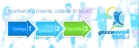 Greenwash-social